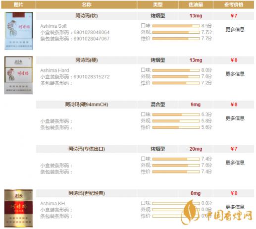 阿诗玛香烟价格表一览 阿诗玛香烟价格及种类大全