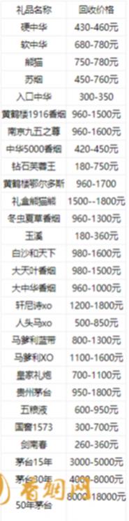 名烟名酒回收价格 名烟名酒回收价格表一览