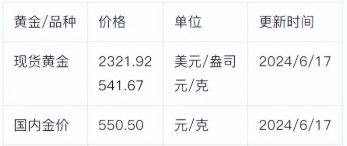 金价大跌的原因，金价跌意味着什么