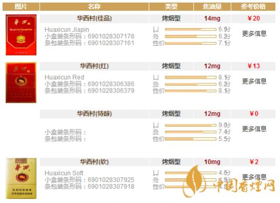 华西村香烟多少钱一盒 华西村香烟价格表图一览